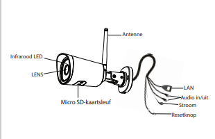 reset bullet camera