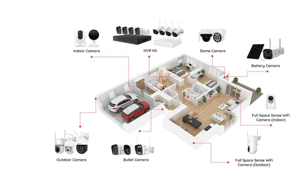 homesecurity
