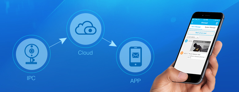 Cloud message push