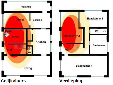 stem cliënt kleurstof Draadloos bereik